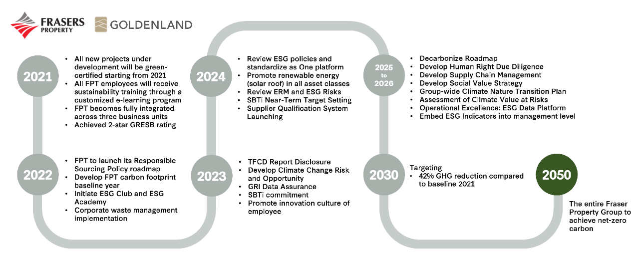 2026-fpt-sustainable-development-journey.png